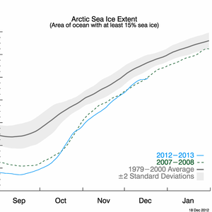 n_stddev_timeseries.png