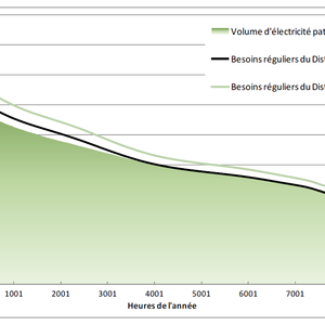 puissance_hq.png