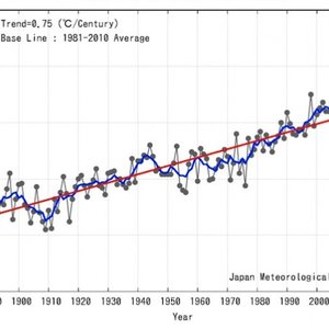 rechauffement-moyennetemperatures.jpg
