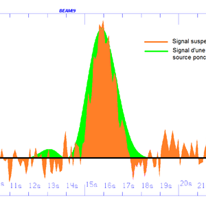 signal_hd164595.png