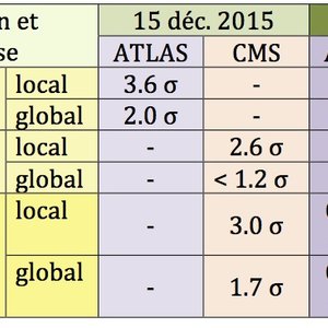 tableau-750gev.jpg