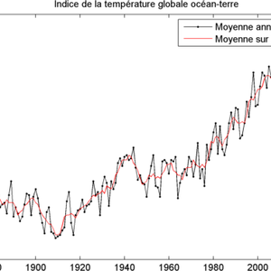 temp_globale.png