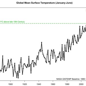 temperatures-semestre1-1880-2016.jpg