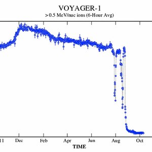 voyager1-particules-oct2012.jpg