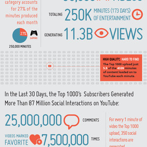 youtube-top-1000.jpg